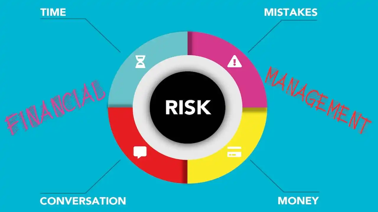 Financial Risk Management-Meaning of Financial Risk Management Definition-What is Financial Risk Management-FAQ-Frequently Asked Questions-Examples of Financial Risk Management