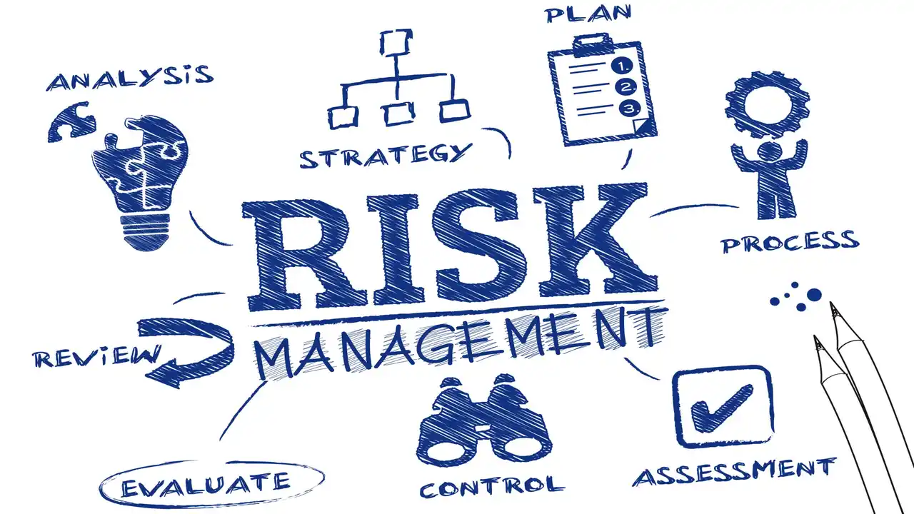 Importance of Risk Management-What is the Risk Management Importance-Importance of Risk Management